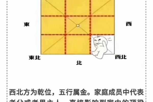 四大风水局，揭秘家居风水的奥秘与布局技巧