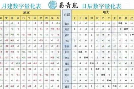 六爻时间数字排盘揭秘：精准预测命运的秘密武器
