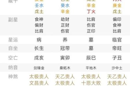如何根据生辰八字找到理想的婚姻对象？八字命理深度剖析