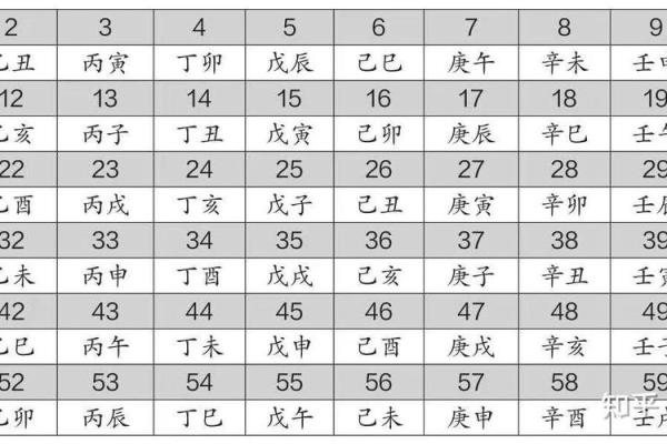 天干数字解析：它们究竟代表什么？