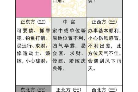 了解奇门天干，掌握命运的真正力量
