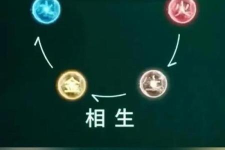金玉良缘，水木交融——揭秘五行相生相克的神奇魅力