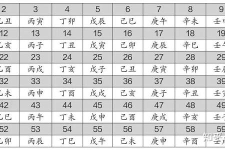 天干数字解析：它们究竟代表什么？