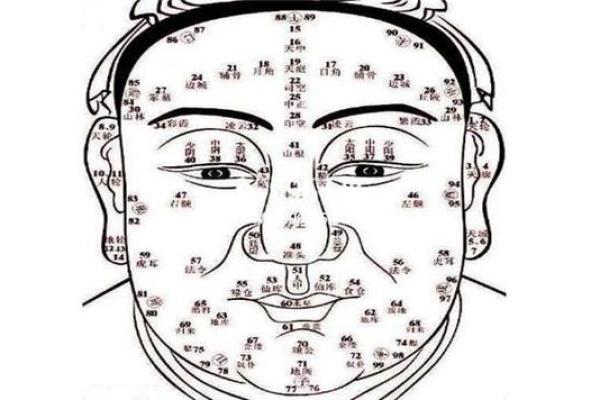 神秘横财痣：揭秘如何从面相中找到你的横财命？