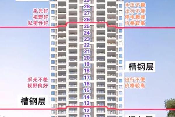 五行金命，楼层秘籍：揭秘你的财运楼层