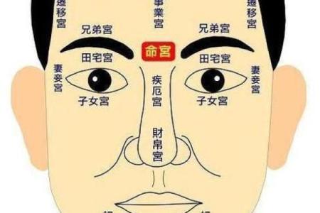 神秘横财痣：揭秘如何从面相中找到你的横财命？