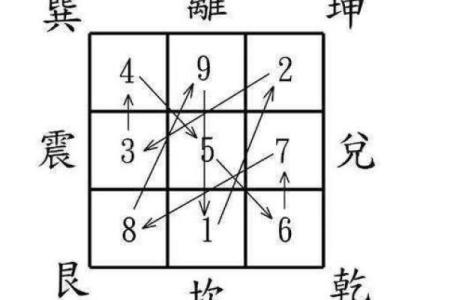 风水秘境：揭秘居家旺运布局之道