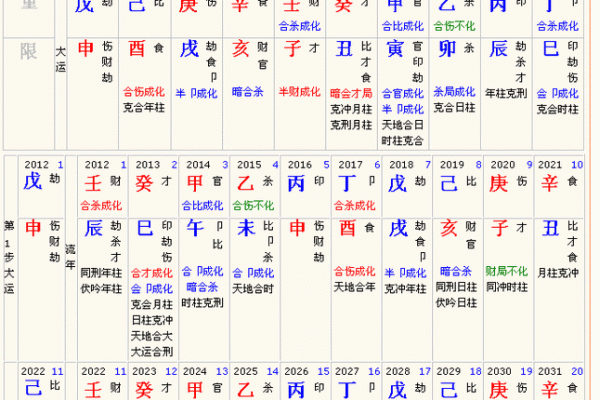 元亨利贞网排盘全攻略：让你洞察未来的密码