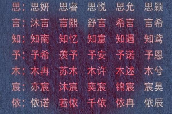 如何用画字起名让孩子与众不同