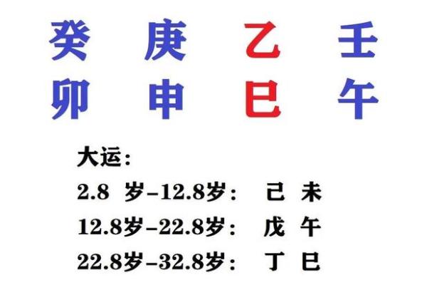 想知道自己的运势如何？八字排盘全排免费带你解析