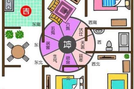 揭秘家居风水：朝向决定成败，教你如何选对黄金方位