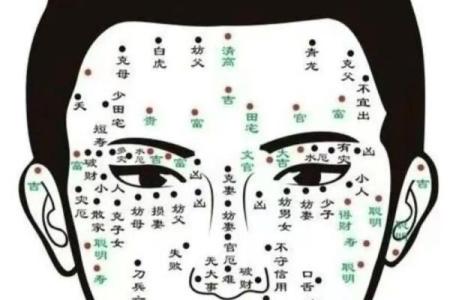 神秘痣相大揭秘：你的痣预示着什么？