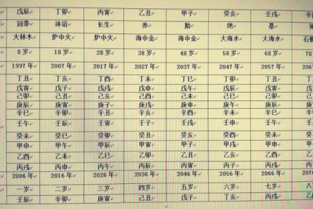 八字排盘在线解读：如何通过八字看透未来运势