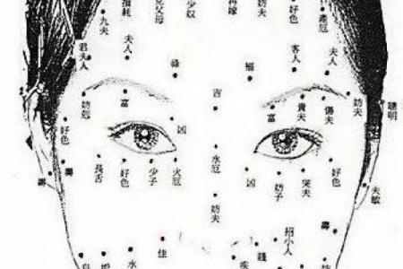 面痣解密：麻衣相术揭秘女性命运密码