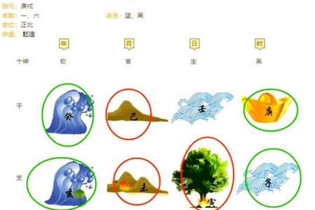 用五行八字排盘找准人生方向，改变命运