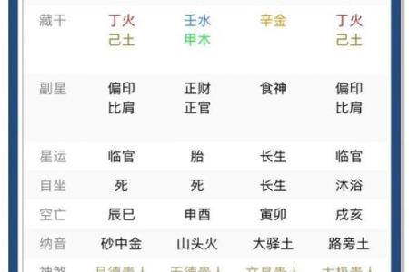 八字用神的科学方法，教你轻松找到命运关键