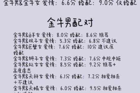 星座配对大揭秘：最甜蜜的星座组合