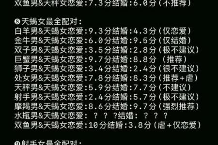 十二星座浪漫指南：揭秘你的专属星座爱情秘籍
