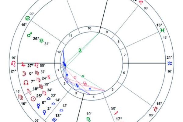 探索个人星盘，了解你的人生轨迹与潜力