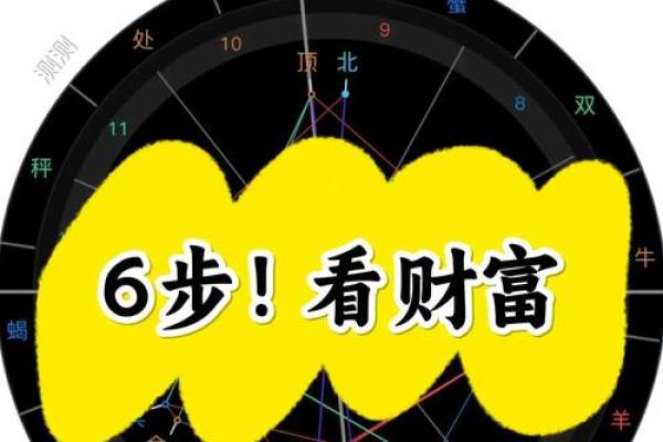 探索个人星盘，了解你的人生轨迹与潜力