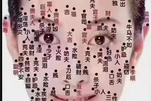 面部痣相解析：解码你的命运密码