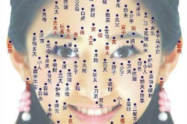 面部痣相解析：解码你的命运密码