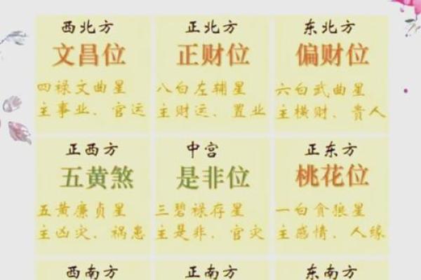 八字详解：破解命运密码，提升人生运势的关键