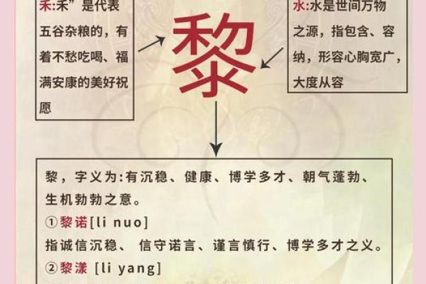 邯郸起名专家教你如何避免常见错误