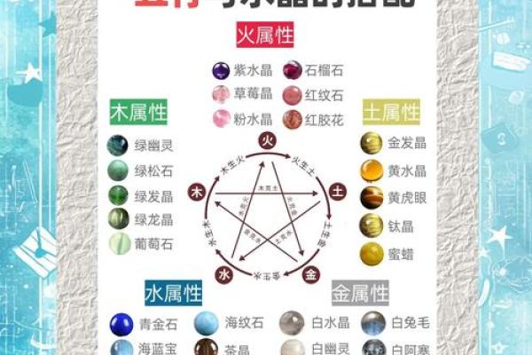 五行归类表的记忆技巧，让你轻松应对考试