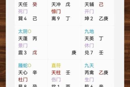 从四柱到奇门遁甲，轻松解锁你的命运密码