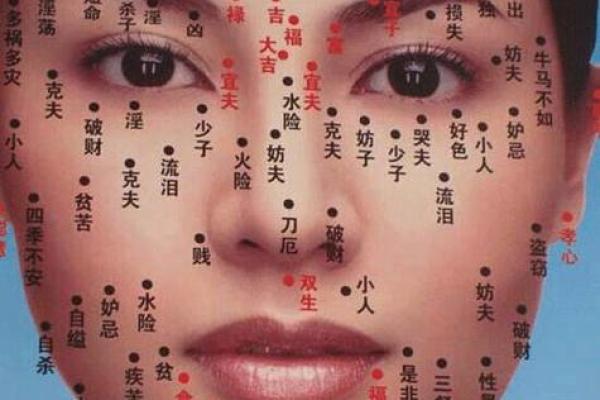 痣相算命揭秘：真的可信吗？