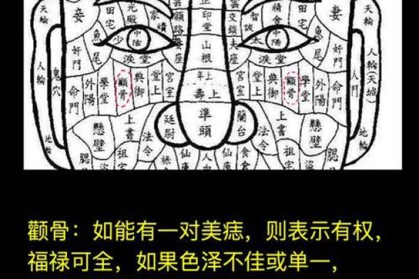 痣相算命揭秘：真的可信吗？