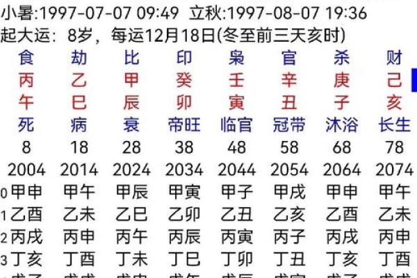 排盘揭秘：如何利用天干地支精准预测命运走向