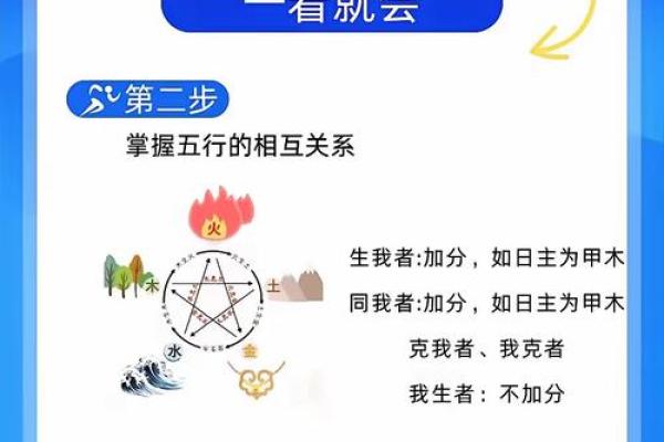 排盘揭秘：如何利用天干地支精准预测命运走向