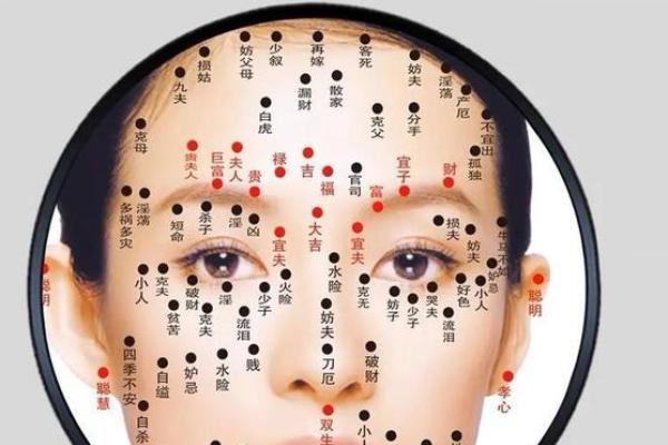 看痣识人：眼睛上的痣，预示着什么？