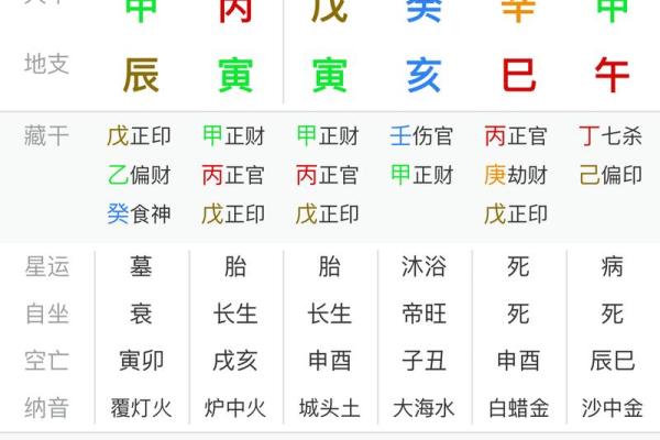 了解八字正印：如何影响你的事业与运势
