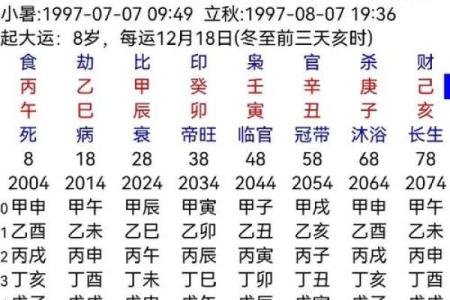 排盘揭秘：如何利用天干地支精准预测命运走向