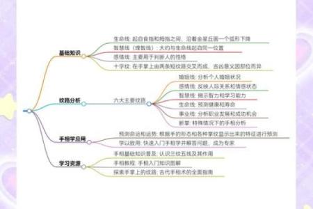 命克揭秘：你不知道的神秘关系