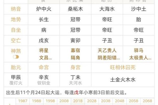 太监命八字揭秘：注定宫廷生涯的神秘八字