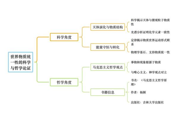 探索命理学的十大流派