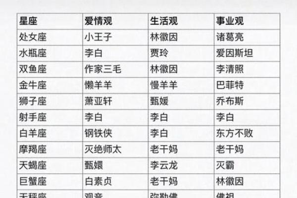 揭秘12星座背后的秘密：原来你是这样的星座