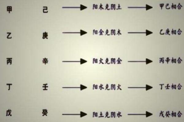 从天干辛与庚看五行变化的核心秘密