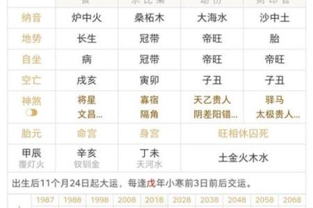 太监命八字揭秘：注定宫廷生涯的神秘八字