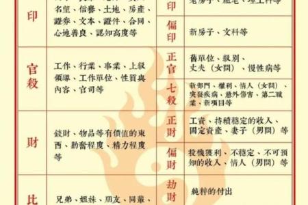 八字天干地支十神表解析，轻松掌握命运密码