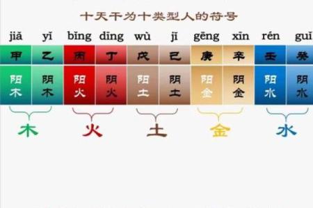从天干辛与庚看五行变化的核心秘密