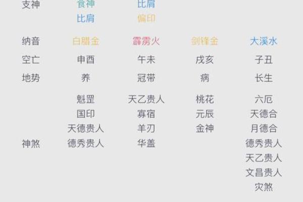 四柱命理揭秘：大运风水布局，助你财运亨通、运势飙升