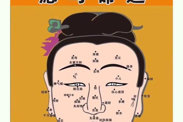神秘痣相解析，这里是你必去的风水宝地