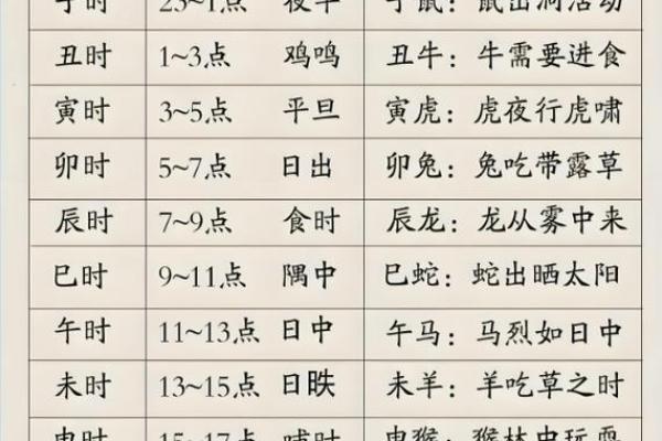 如何轻松解读八字排盘，掌握命运的秘密