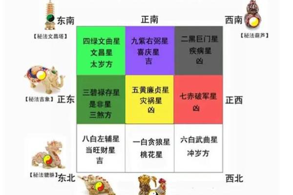 家居风水禁忌大揭秘，避开这些雷区，财运亨通，福泽深厚