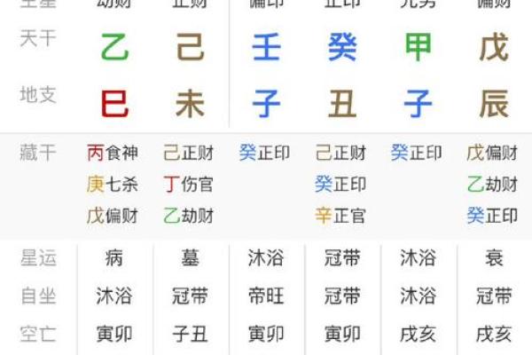八字偏财命格揭秘，成功逆转的秘密！
